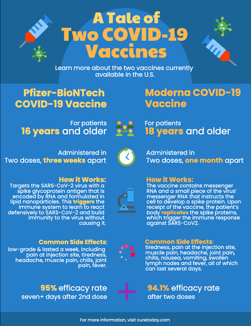 COVID-19, vaccine, side effect, cancer, headache, pain