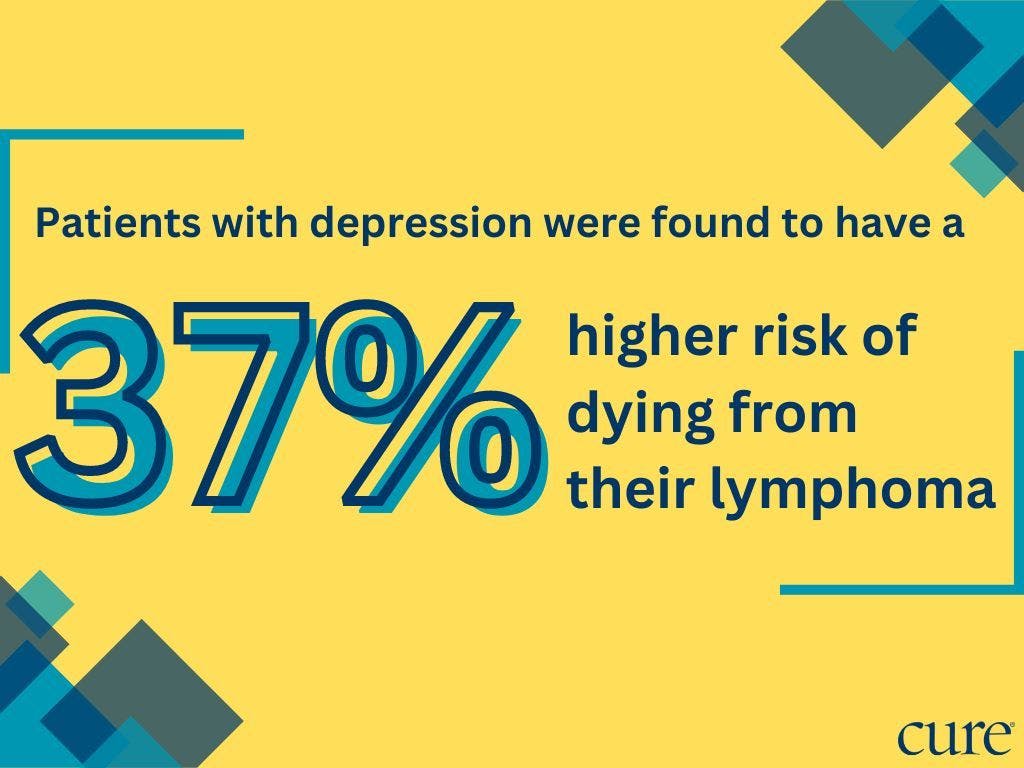 patients who have anxiety or depression at the time of diagnosis are 37% more likely to die of their disease.