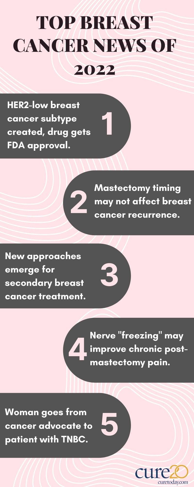 5 top breast cancer articles 
