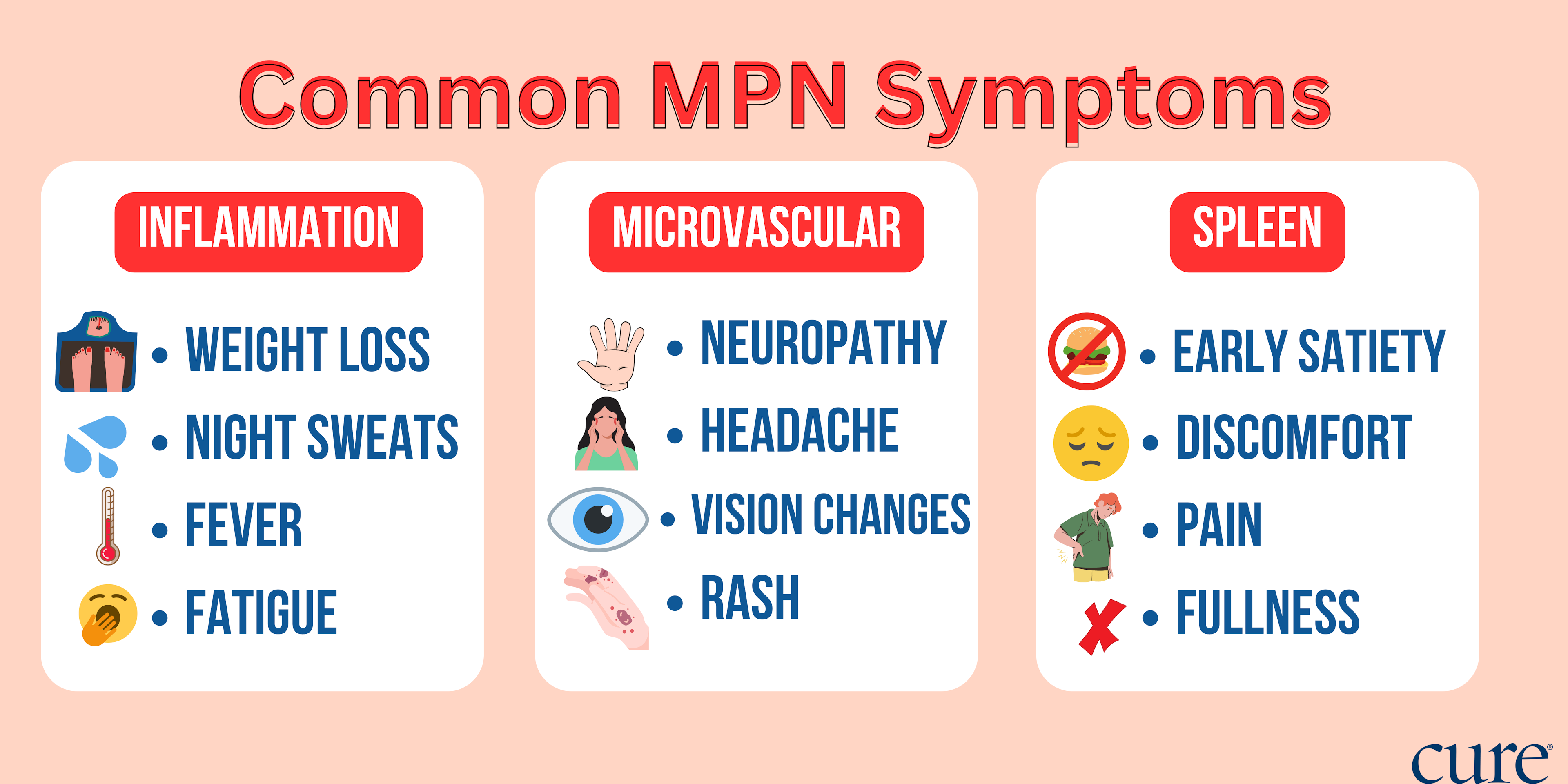 Common symptoms of MPNs may be related to inflammation, the microvasculature and the spleen.