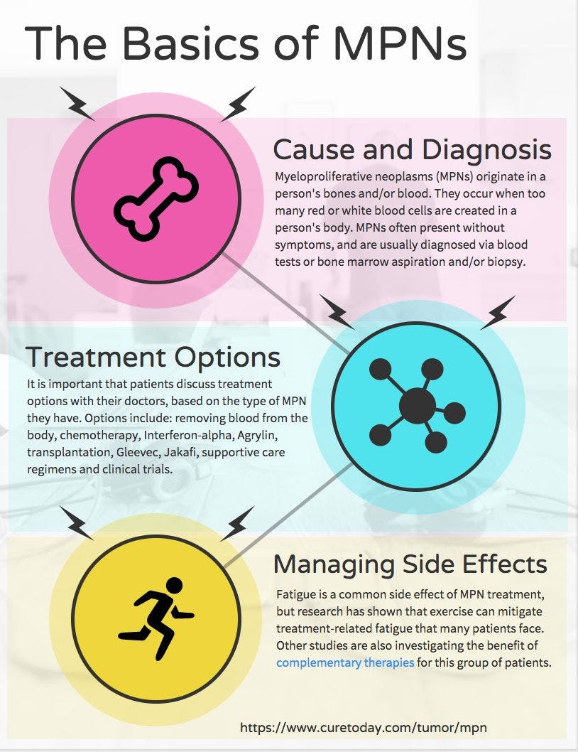 The basics of MPNs infographic