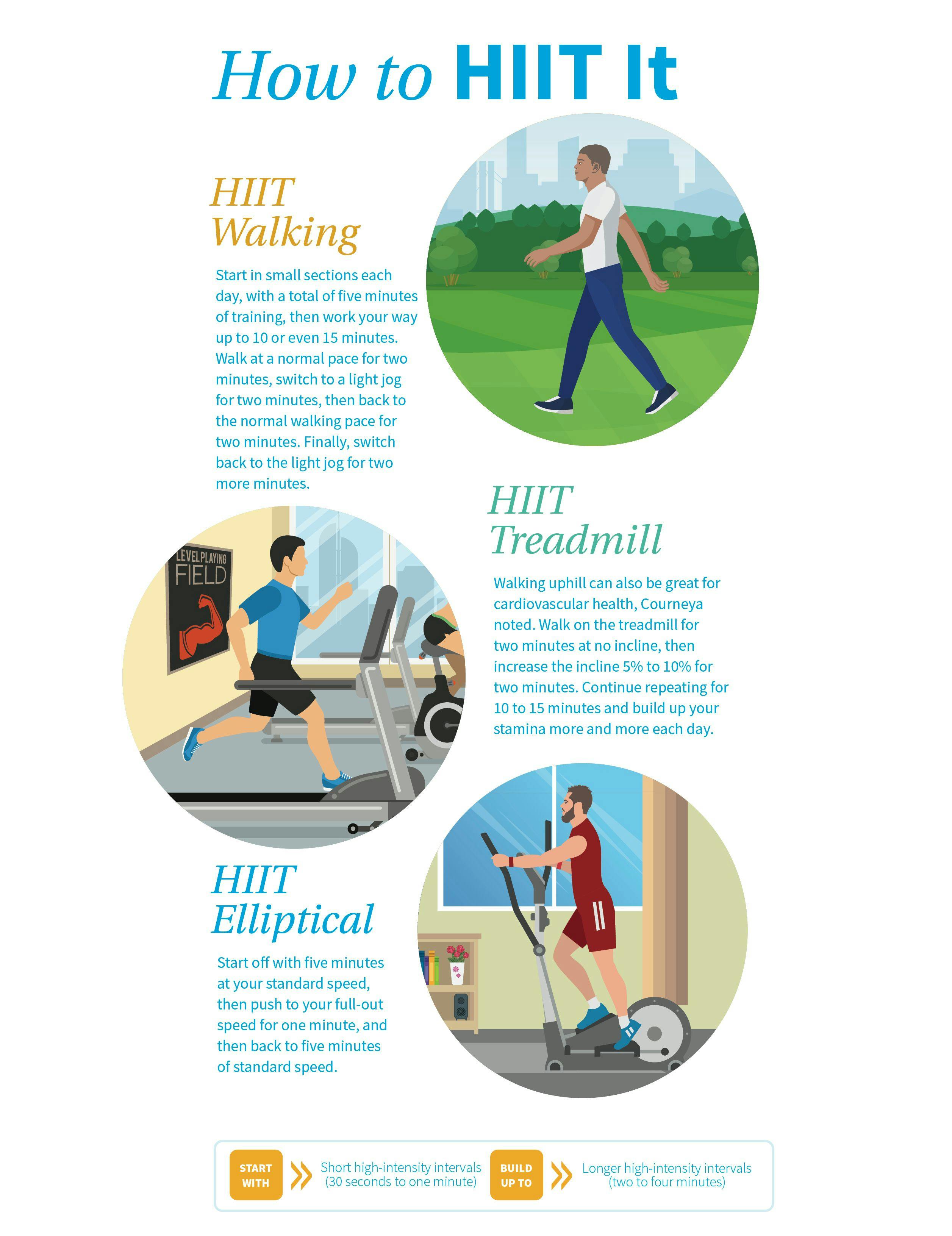 A step-by-step guide on how to incorporate HIIT workouts