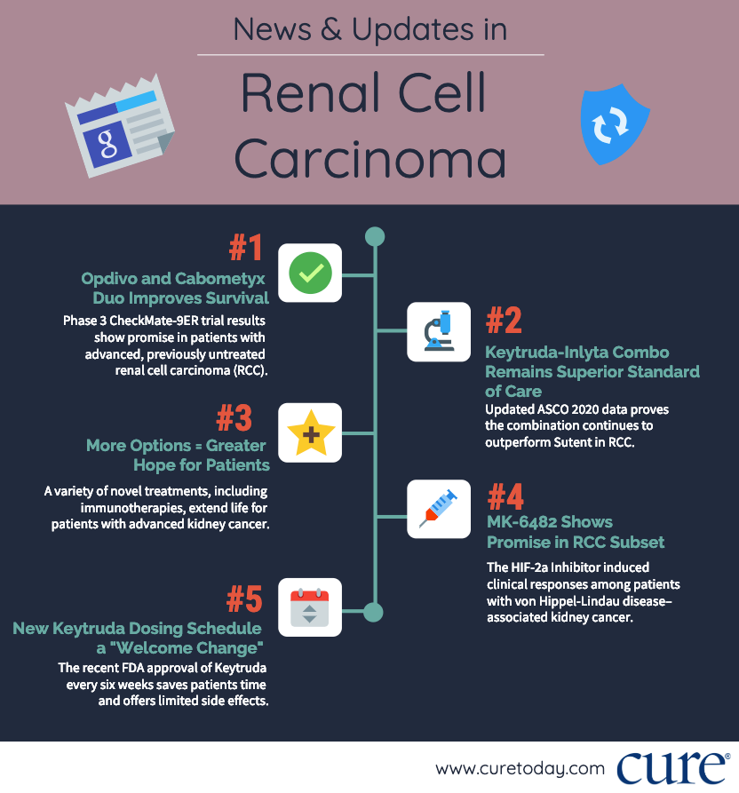 kidney cancer RCC renal cell carcinoma FDA studies news
