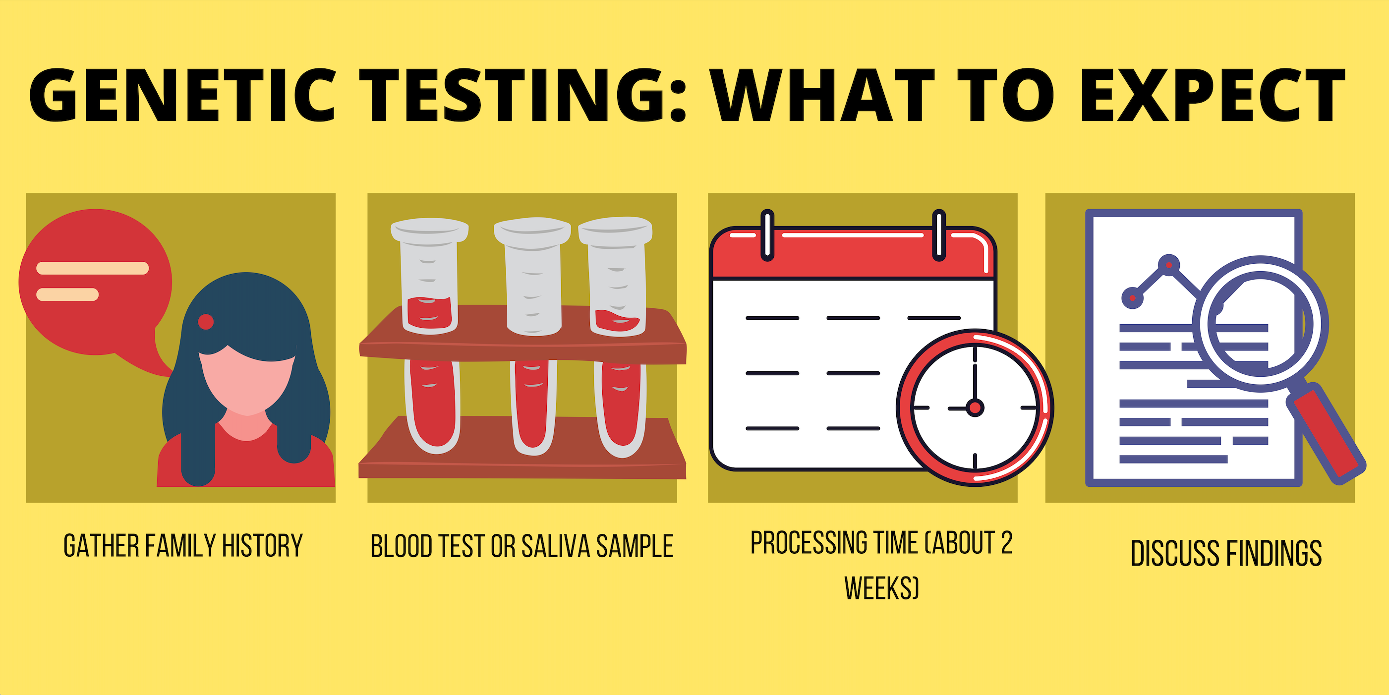 A Step-by-Step Guide to Cancer Genetic Testing