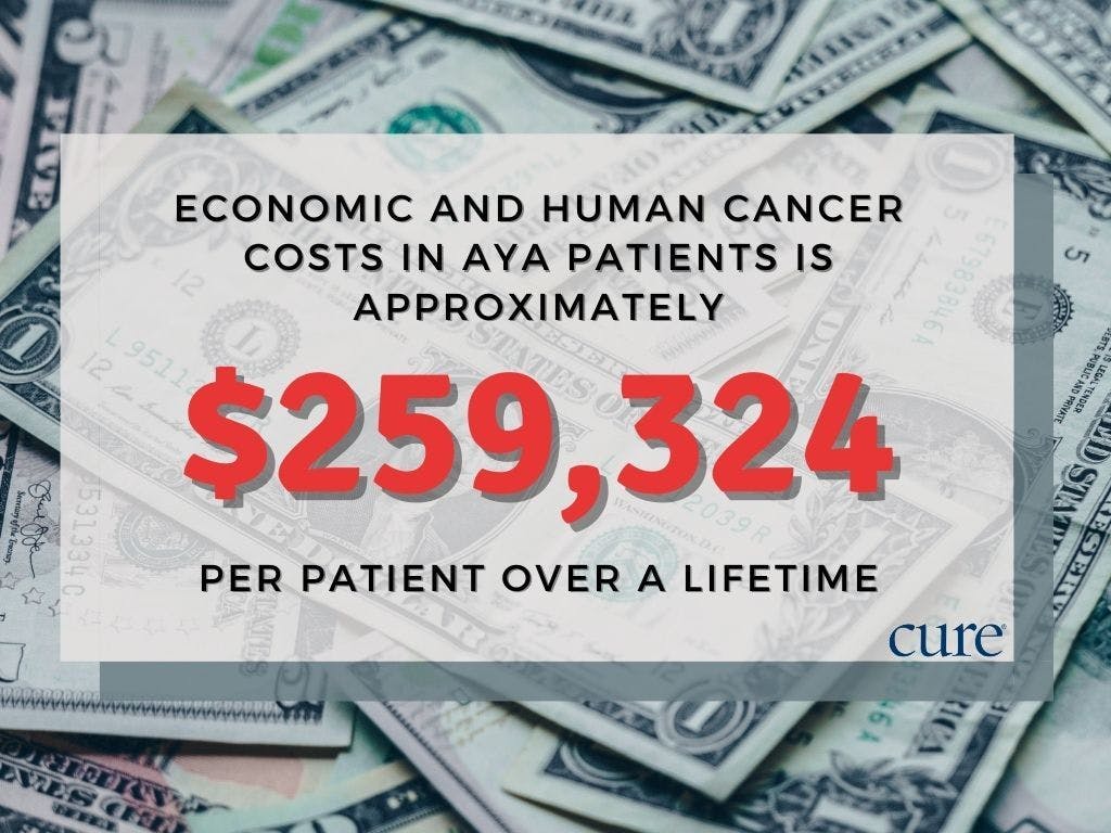 This stat: The economic and human costs of cancer in adolescents and young adults corresponds to $259,324 per patient over a lifetime, recent research found, against a background of money