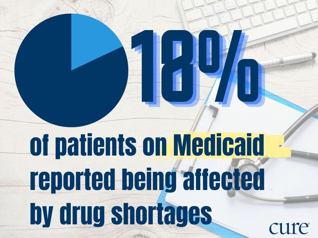 18% of patients on Medicaid were affected by the cancer drug shortages 