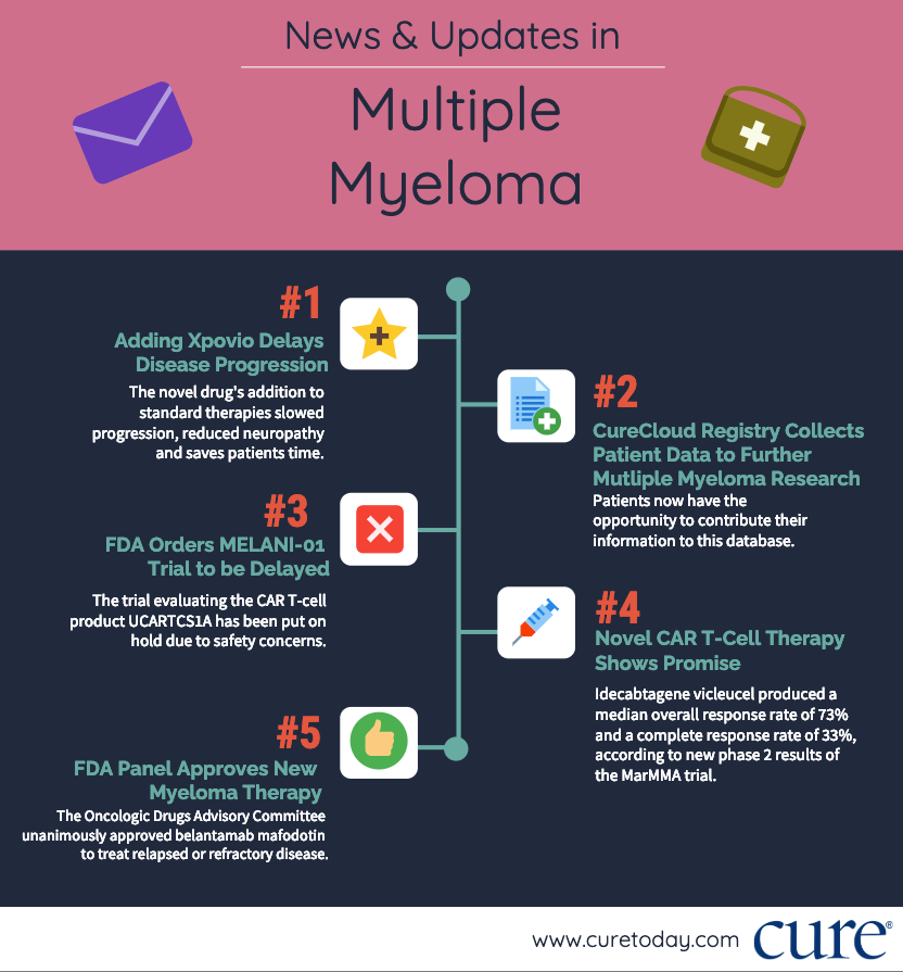 multiple myeloma FDA study cancer patients