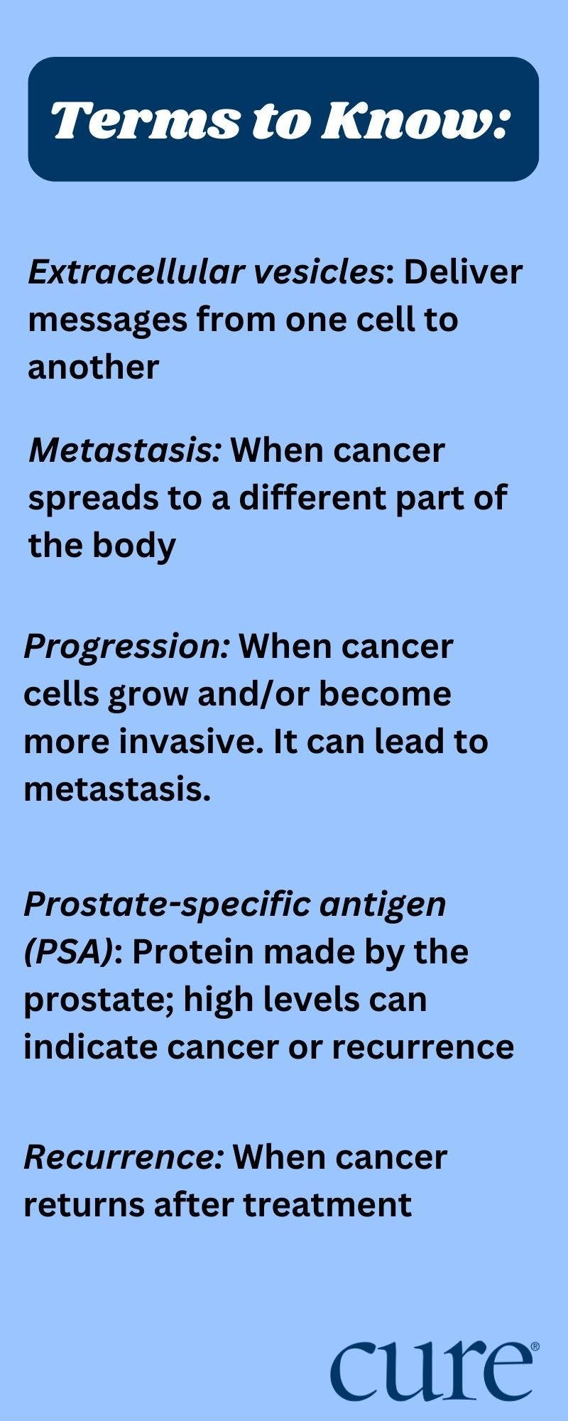 Definition of: extracellular vesicles, metastasis, progression, prostate-specific antigen, recurrence