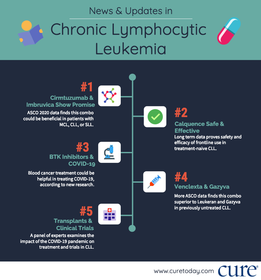 CLL chronic lymphocytic leukemia cancer treatment