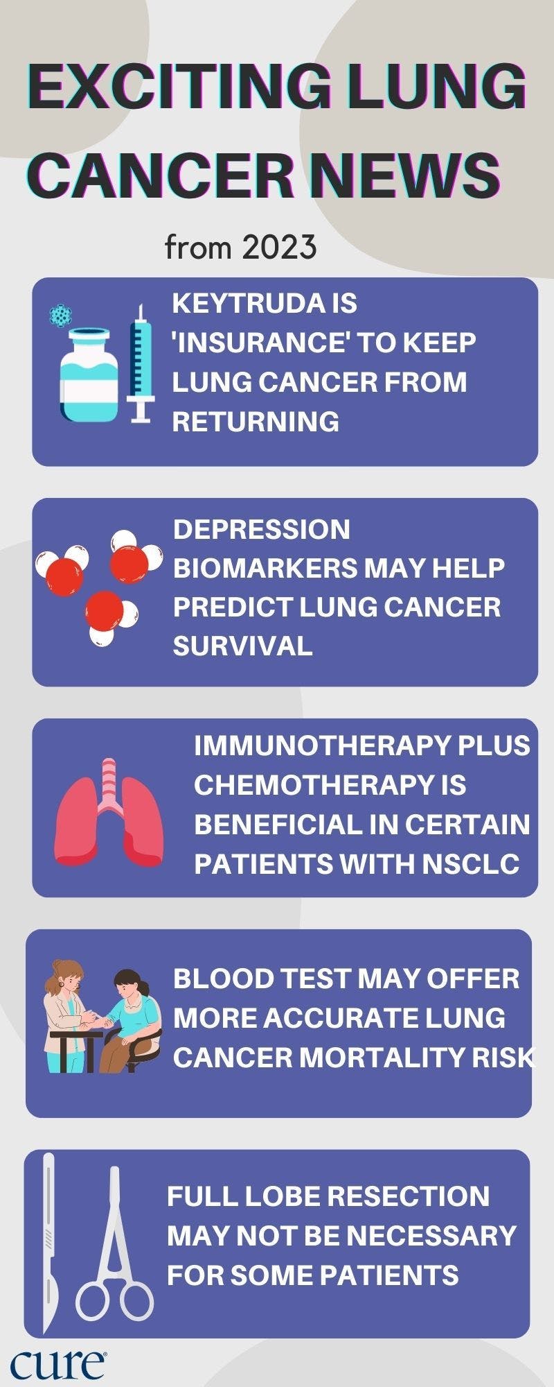 List of exciting lung cancer advancements from 2023