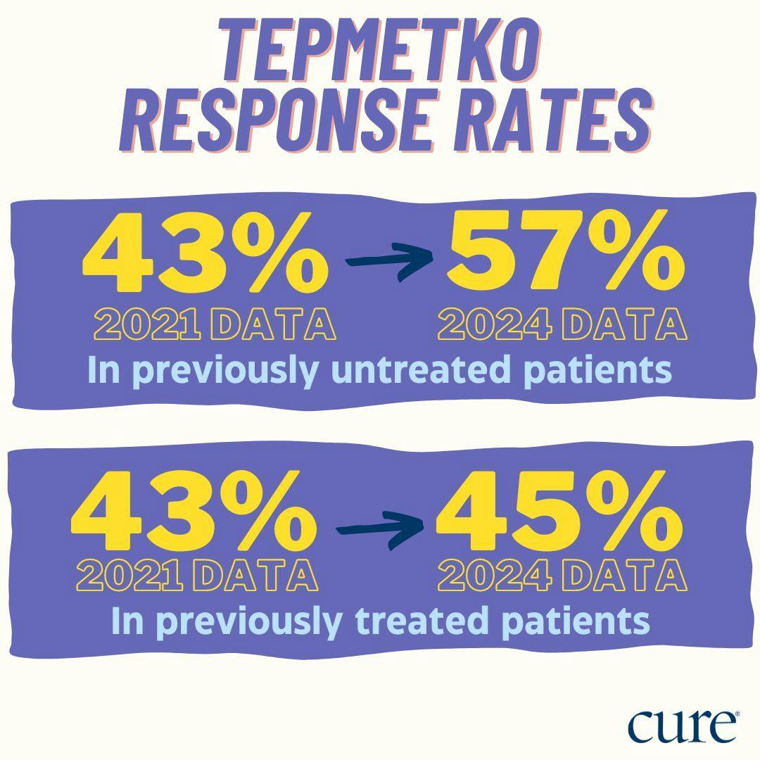 Infographic of the overall response rate data found from the study.