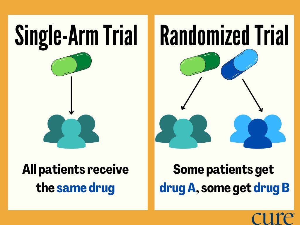 Single-arm trials versus randomized trial 