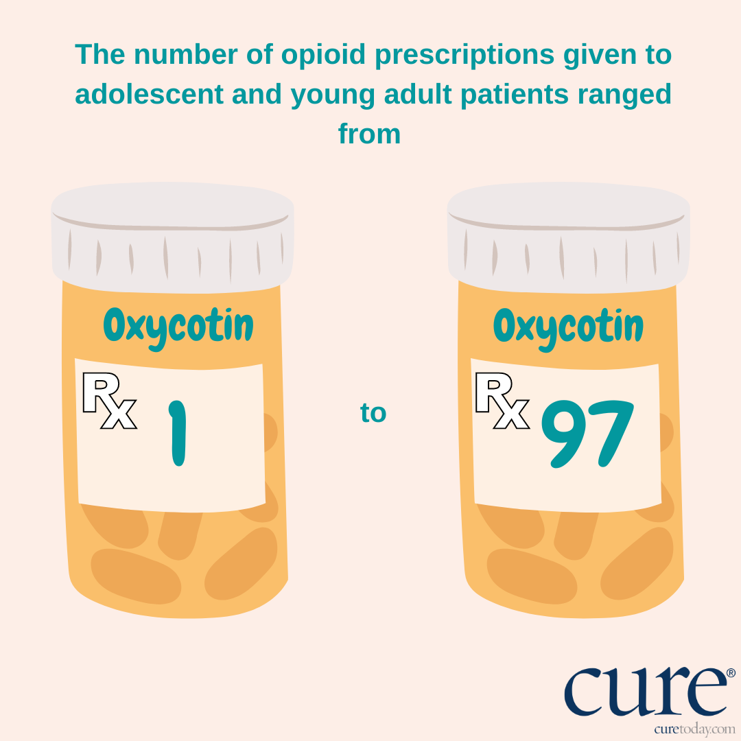 The number of opioid prescriptions given to adolescent/young adult patients with cancer ranged from one to 97, according to recent research.