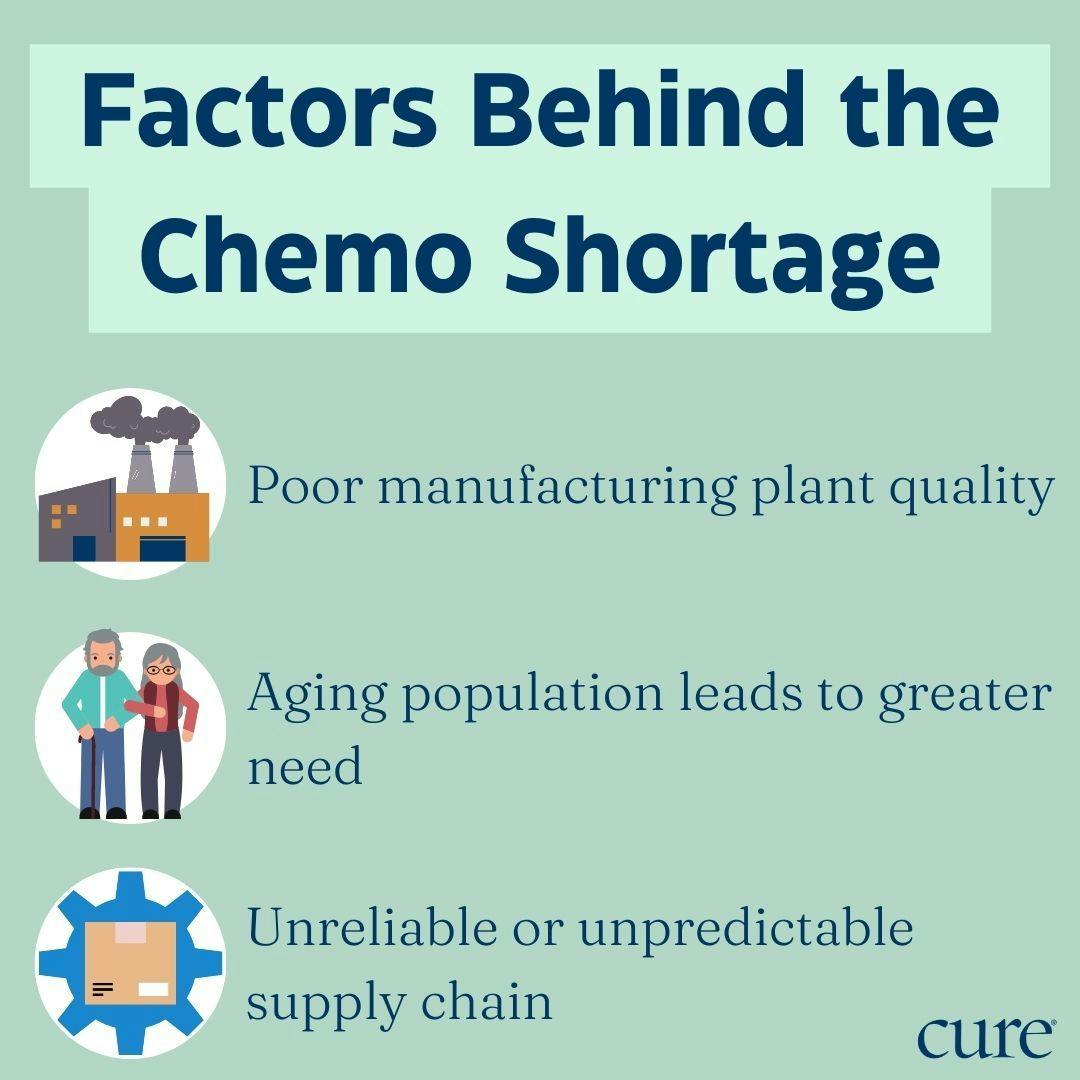 Factors behind chemotherapy shortage 