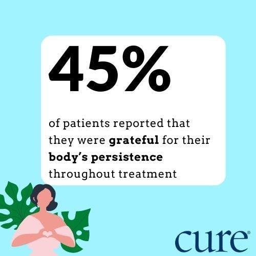 A survey of cancer survivors found that 45% of patients were grateful for their body's persistence throughout cancer.